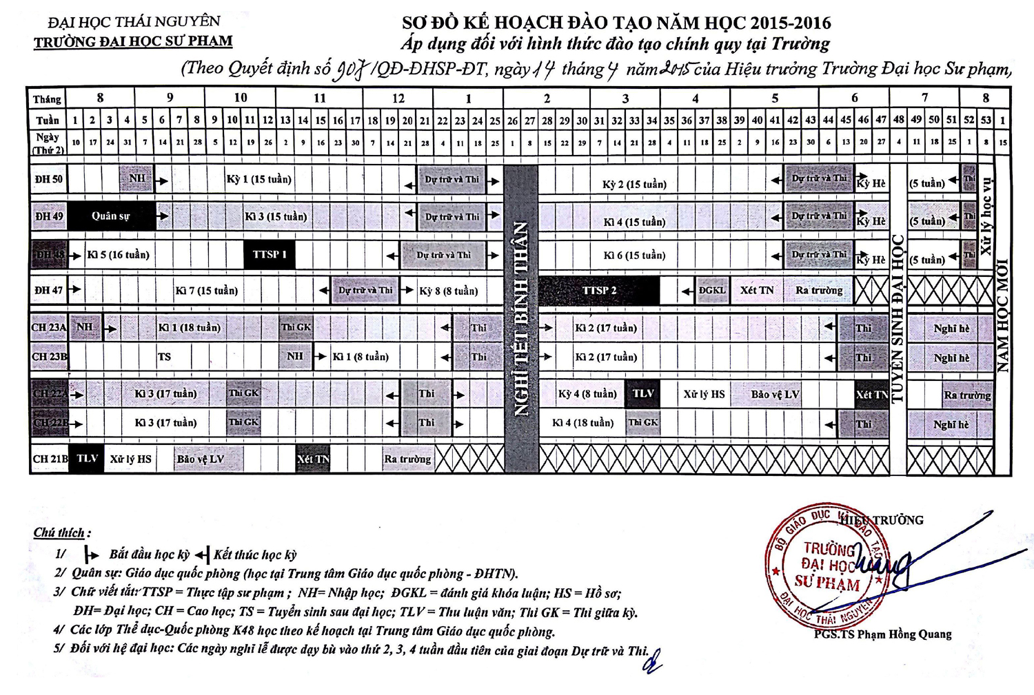 Kế hoạch năm học 2015 - 2016